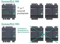 SystemePLC SR  Интеллектуальные реле.