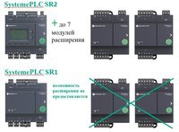 SystemePLC SR  Интеллектуальные реле.