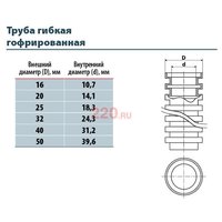 Гофротруба ПВХ для электропроводки легкая, с зондом диаметр 16 мм (гофра 16 с протяжкой), Экопласт
