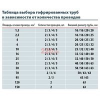 Гофротруба ПВХ для электропроводки легкая, с зондом диаметр 20 мм (гофра 20 с протяжкой), Экопласт